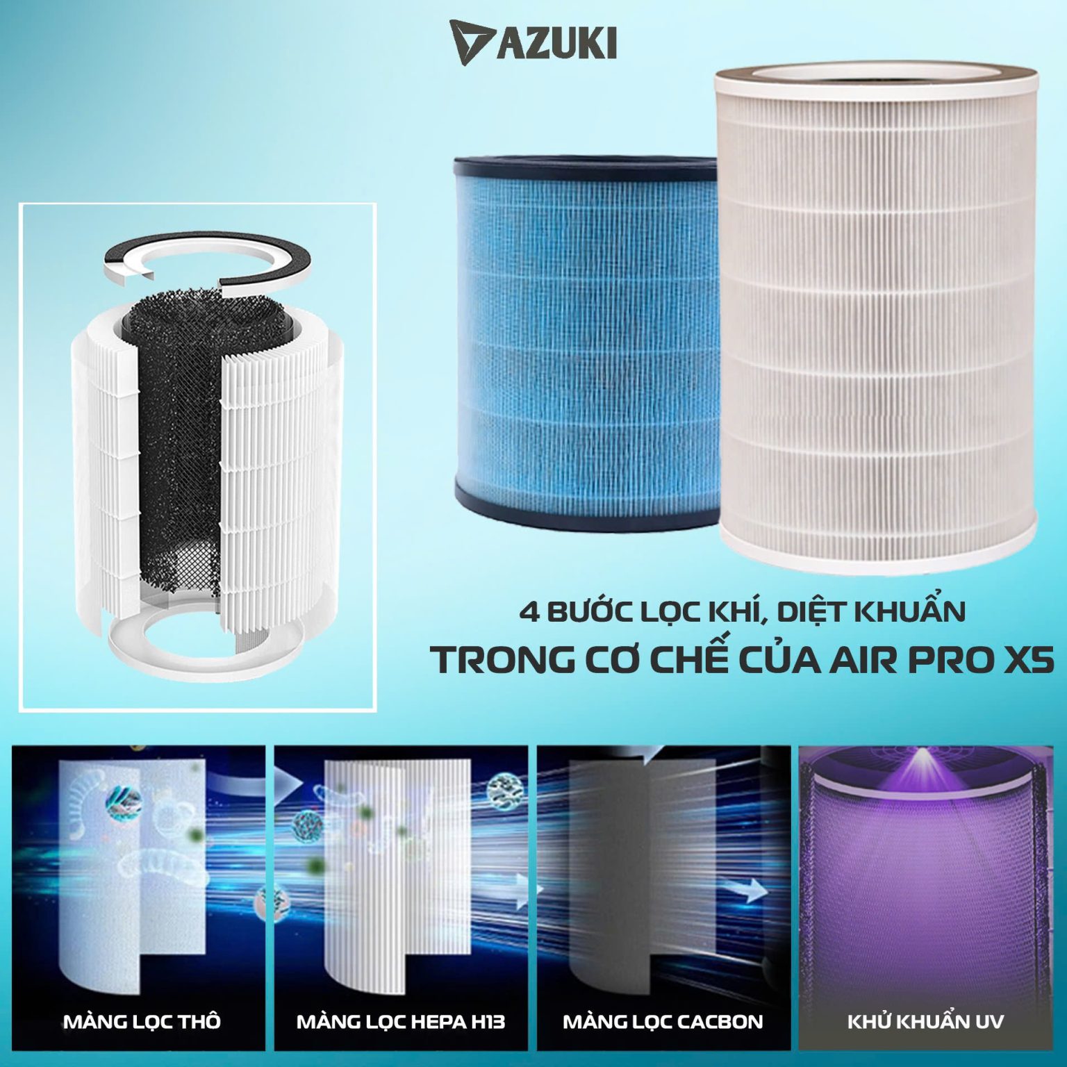 các bước lọc không khí