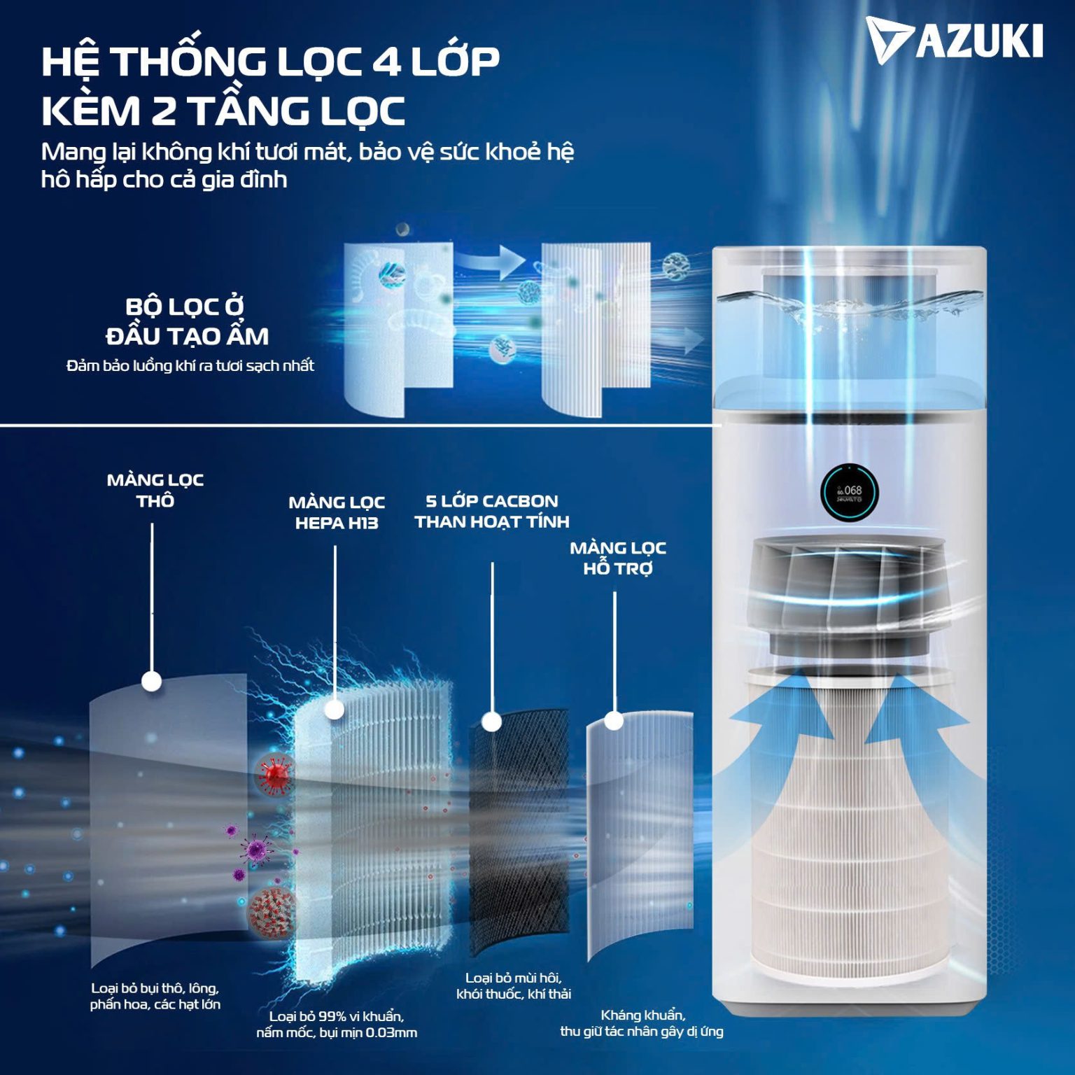 máy lọc không khí kiêm bù ẩm
